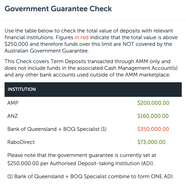 Find out the term deposit allocations to each bank through the Government Guarantee Check
