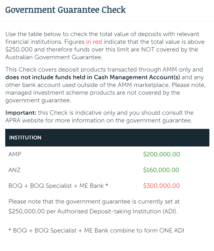 Find out the term deposit allocations to each bank through the Government Guarantee Check